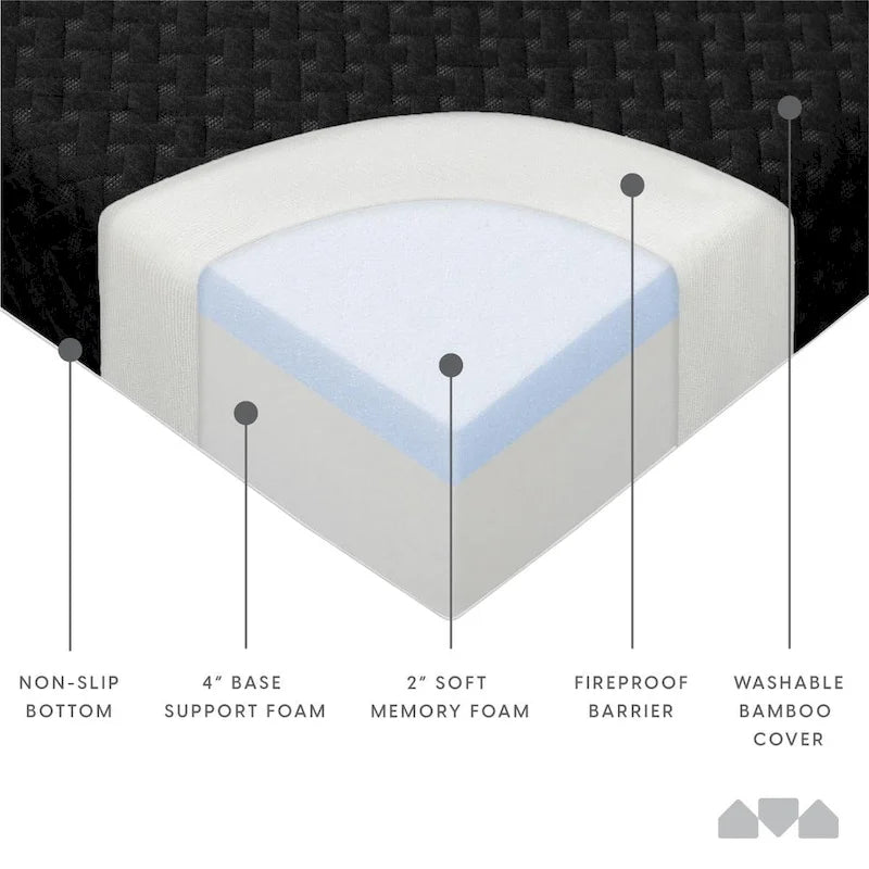 Milliard Materasso Futon in Memory Foam Nero a Piazza e Mezza